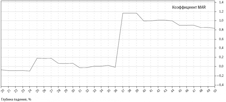 Иллюстрация к книге — Путь Черепах. Из дилетантов в легендарные трейдеры [i_039.jpg]
