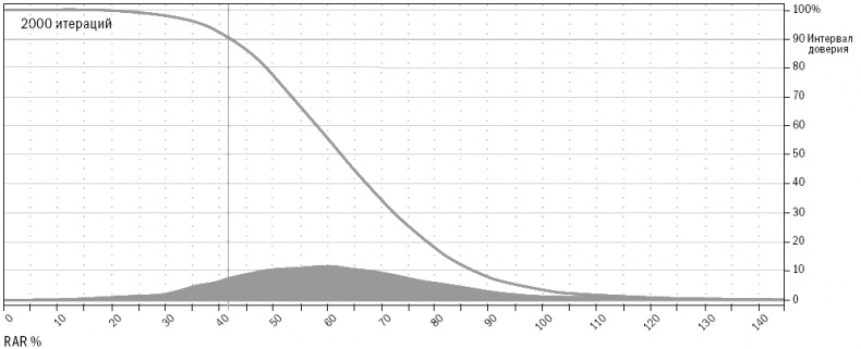 Иллюстрация к книге — Путь Черепах. Из дилетантов в легендарные трейдеры [i_046.jpg]