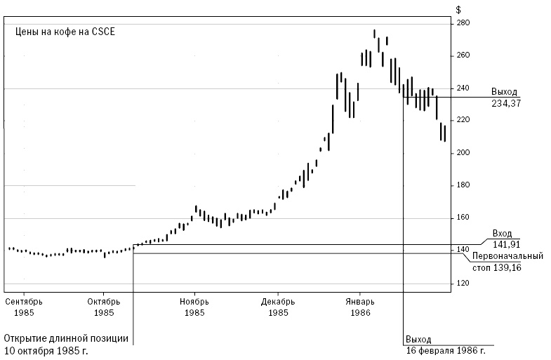 Иллюстрация к книге — Путь Черепах. Из дилетантов в легендарные трейдеры [i_047.jpg]