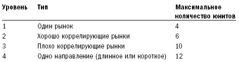 Иллюстрация к книге — Путь Черепах. Из дилетантов в легендарные трейдеры [i_052.jpg]