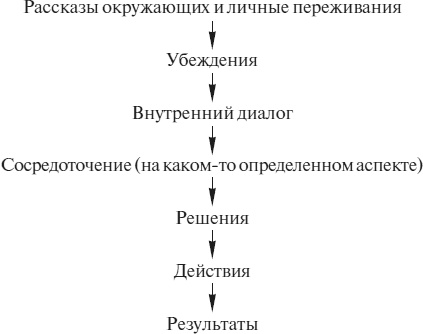 Иллюстрация к книге — Деньги идут женщинам на пользу [i_001.jpg]