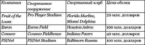 Иллюстрация к книге — Ошибки топ-менеджеров ведущих корпораций. Анализ и практические выводы [pic_1.jpg]