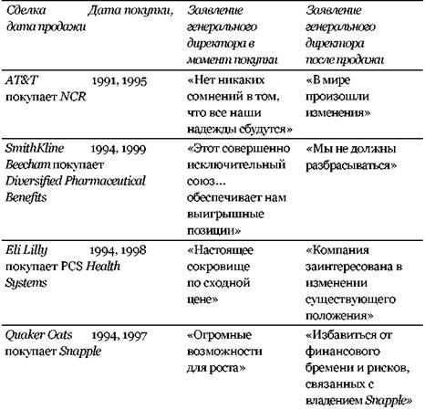 Иллюстрация к книге — Ошибки топ-менеджеров ведущих корпораций. Анализ и практические выводы [pic_2.jpg]