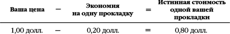 Иллюстрация к книге — Как стать волшебником продаж: Правила привлечения и удержания клиентов [i_003.jpg]
