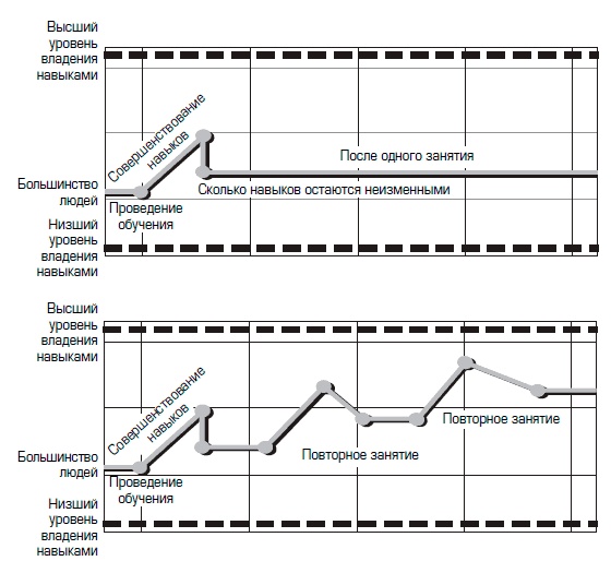 Иллюстрация к книге — Совершенная машина продаж. 12 проверенных стратегий эффективности бизнеса [i_001.jpg]