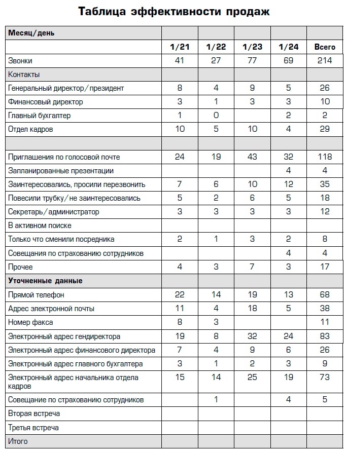 Иллюстрация к книге — Совершенная машина продаж. 12 проверенных стратегий эффективности бизнеса [i_011.jpg]