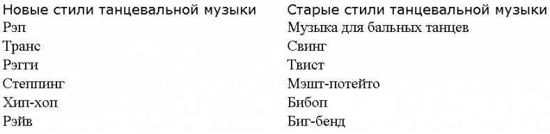 Иллюстрация к книге — Как выделить свой бренд из толпы [t01.jpg]