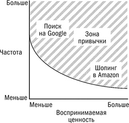 Иллюстрация к книге — Покупатель на крючке. Руководство по созданию продуктов, формирующих привычки [i_002.jpg]
