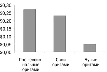 Иллюстрация к книге — Покупатель на крючке. Руководство по созданию продуктов, формирующих привычки [i_030.jpg]