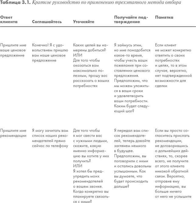 Иллюстрация к книге — Продающие вопросы. Эффективный способ выяснить, чего действительно хотят ваши клиенты [i_002.jpg]