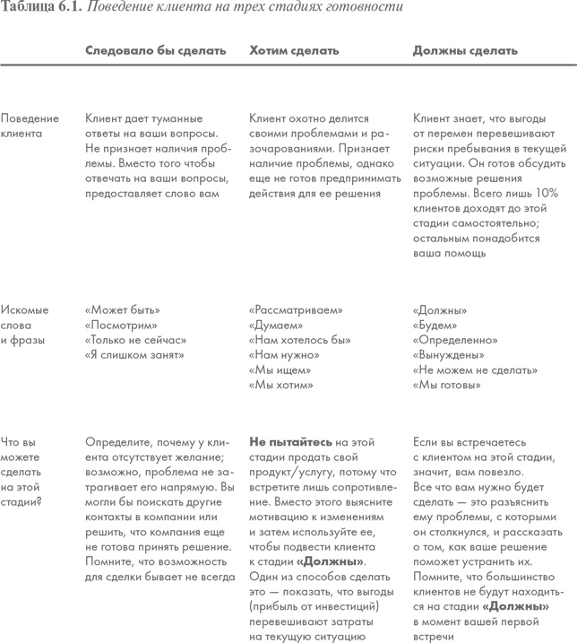 Иллюстрация к книге — Продающие вопросы. Эффективный способ выяснить, чего действительно хотят ваши клиенты [i_004.jpg]