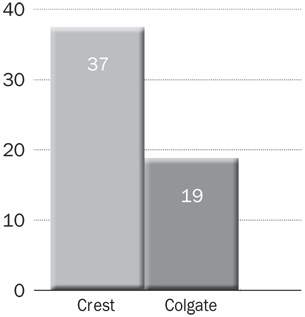 Иллюстрация к книге — Как растут бренды. О чем не знают маркетологи [i_006.jpg]