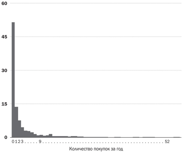 Иллюстрация к книге — Как растут бренды. О чем не знают маркетологи [i_026.jpg]