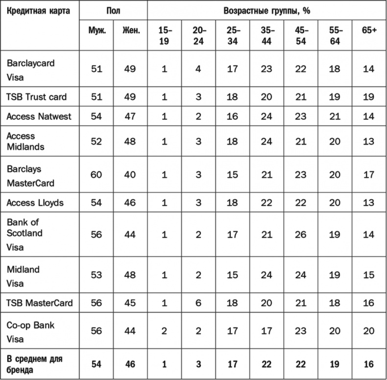 Иллюстрация к книге — Как растут бренды. О чем не знают маркетологи [i_035.jpg]