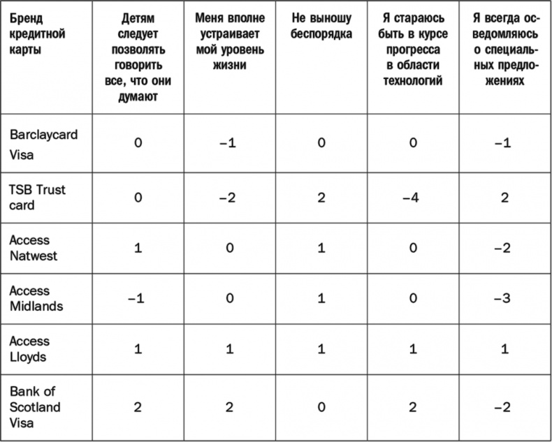 Иллюстрация к книге — Как растут бренды. О чем не знают маркетологи [i_040.jpg]
