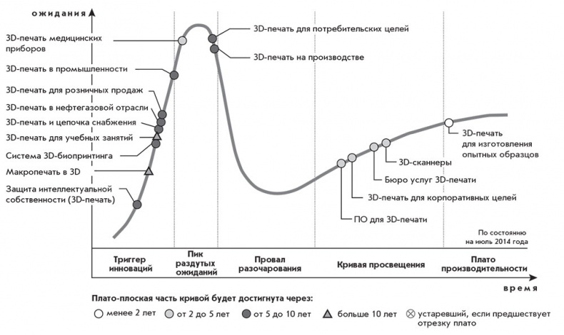 Иллюстрация к книге — Четвертая промышленная революция [i_012.jpg]