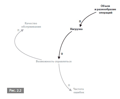Иллюстрация к книге — Видеть лес за деревьями. Системный подход для совершенствования бизнес-модели [i_002.jpg]