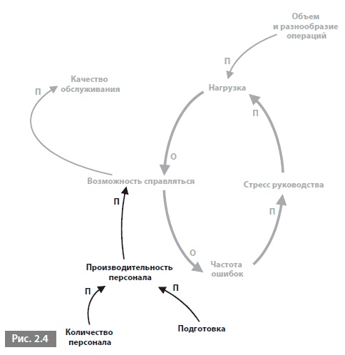 Иллюстрация к книге — Видеть лес за деревьями. Системный подход для совершенствования бизнес-модели [i_004.jpg]