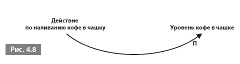 Иллюстрация к книге — Видеть лес за деревьями. Системный подход для совершенствования бизнес-модели [i_021.jpg]