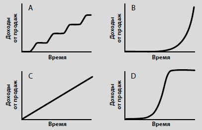 Иллюстрация к книге — Видеть лес за деревьями. Системный подход для совершенствования бизнес-модели [i_027.jpg]