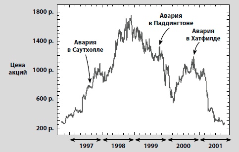 Иллюстрация к книге — Видеть лес за деревьями. Системный подход для совершенствования бизнес-модели [i_043.jpg]