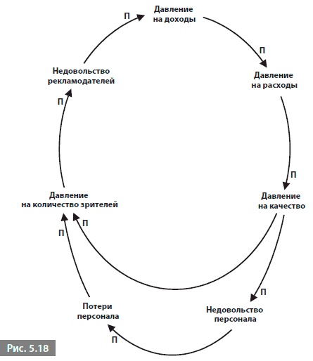 Иллюстрация к книге — Видеть лес за деревьями. Системный подход для совершенствования бизнес-модели [i_046.jpg]