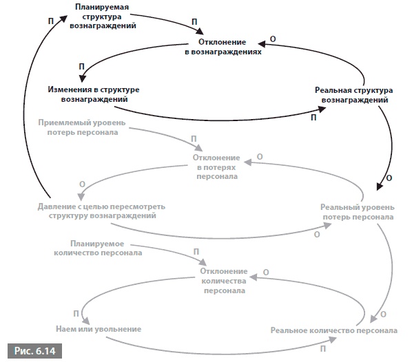 Иллюстрация к книге — Видеть лес за деревьями. Системный подход для совершенствования бизнес-модели [i_067.jpg]