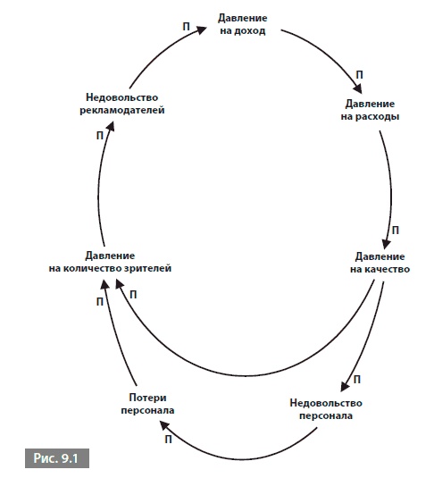Иллюстрация к книге — Видеть лес за деревьями. Системный подход для совершенствования бизнес-модели [i_096.jpg]