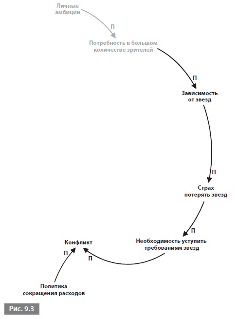 Иллюстрация к книге — Видеть лес за деревьями. Системный подход для совершенствования бизнес-модели [i_098.jpg]