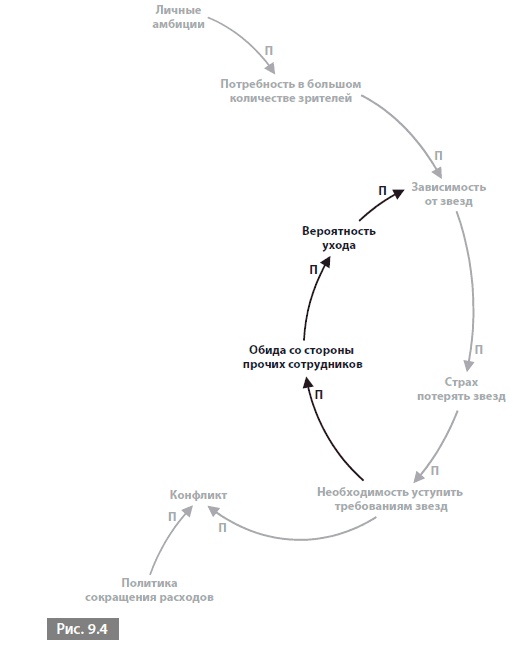 Иллюстрация к книге — Видеть лес за деревьями. Системный подход для совершенствования бизнес-модели [i_099.jpg]