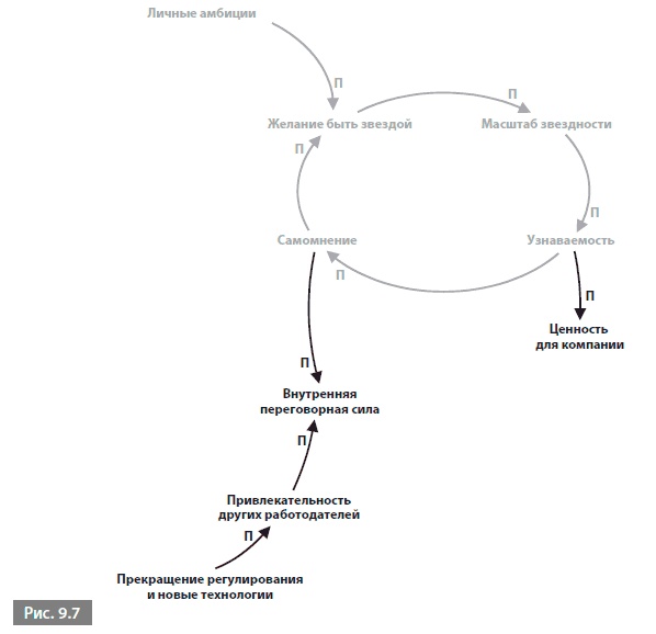 Иллюстрация к книге — Видеть лес за деревьями. Системный подход для совершенствования бизнес-модели [i_102.jpg]