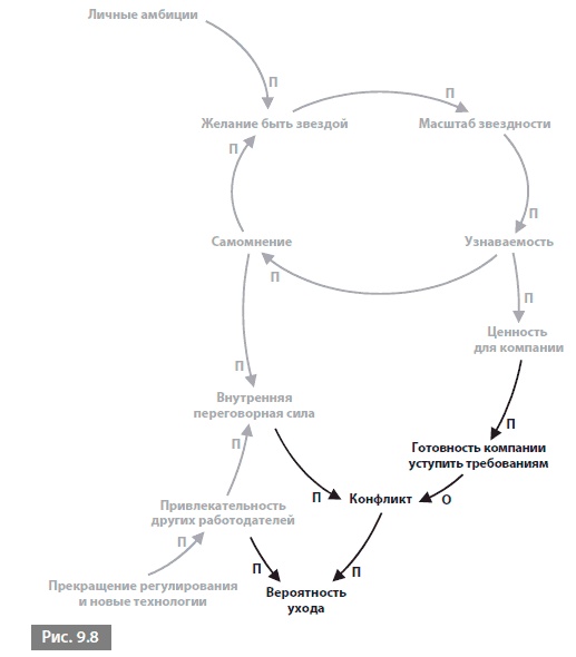Иллюстрация к книге — Видеть лес за деревьями. Системный подход для совершенствования бизнес-модели [i_103.jpg]