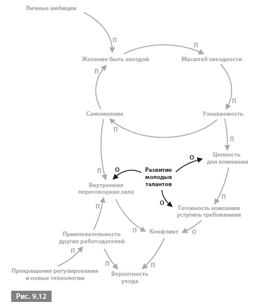 Иллюстрация к книге — Видеть лес за деревьями. Системный подход для совершенствования бизнес-модели [i_107.jpg]