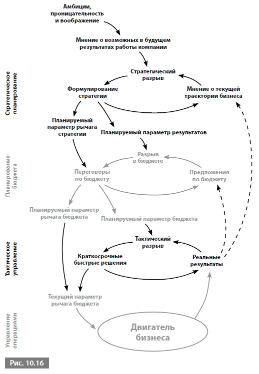 Иллюстрация к книге — Видеть лес за деревьями. Системный подход для совершенствования бизнес-модели [i_136.jpg]