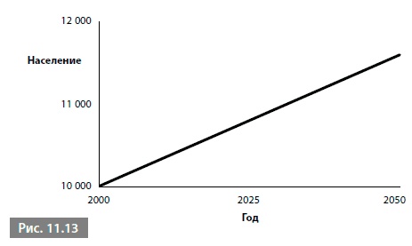 Иллюстрация к книге — Видеть лес за деревьями. Системный подход для совершенствования бизнес-модели [i_153.jpg]