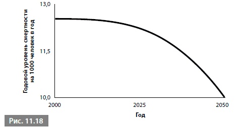 Иллюстрация к книге — Видеть лес за деревьями. Системный подход для совершенствования бизнес-модели [i_158.jpg]