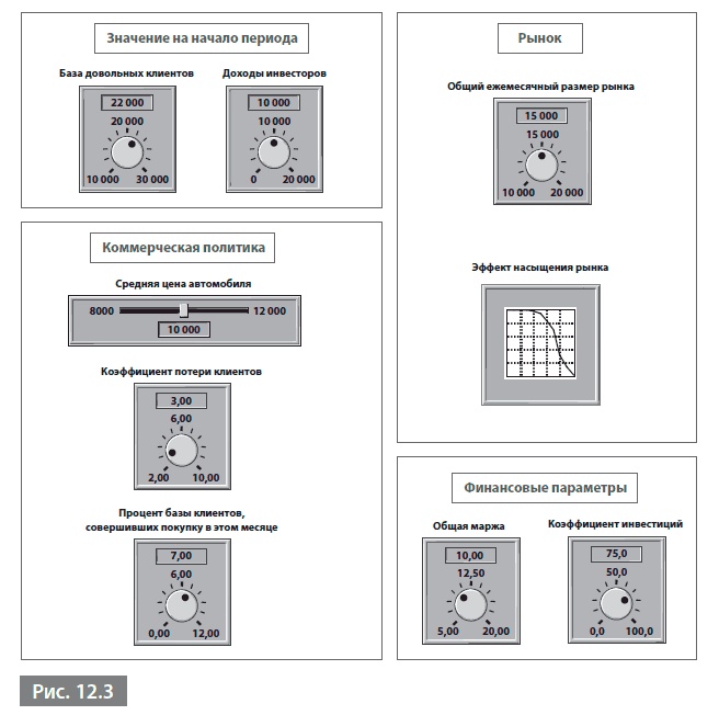 Иллюстрация к книге — Видеть лес за деревьями. Системный подход для совершенствования бизнес-модели [i_164.jpg]