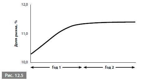 Иллюстрация к книге — Видеть лес за деревьями. Системный подход для совершенствования бизнес-модели [i_166.jpg]