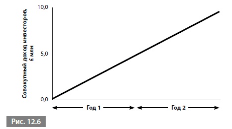 Иллюстрация к книге — Видеть лес за деревьями. Системный подход для совершенствования бизнес-модели [i_167.jpg]