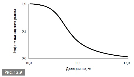 Иллюстрация к книге — Видеть лес за деревьями. Системный подход для совершенствования бизнес-модели [i_170.jpg]