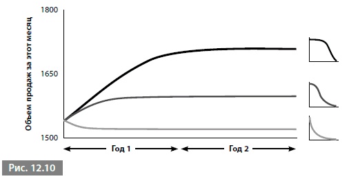 Иллюстрация к книге — Видеть лес за деревьями. Системный подход для совершенствования бизнес-модели [i_171.jpg]