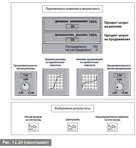 Иллюстрация к книге — Видеть лес за деревьями. Системный подход для совершенствования бизнес-модели [i_182.jpg]