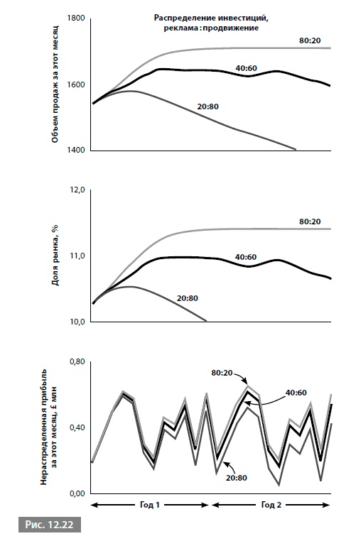 Иллюстрация к книге — Видеть лес за деревьями. Системный подход для совершенствования бизнес-модели [i_184.jpg]