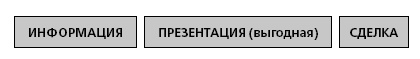 Иллюстрация к книге — Управление ключевыми клиентами. Эффективное сотрудничество, стратегическое партнерство и рост продаж [i_003.jpg]