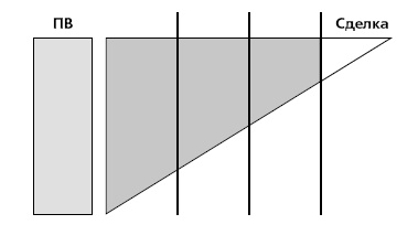 Иллюстрация к книге — Управление ключевыми клиентами. Эффективное сотрудничество, стратегическое партнерство и рост продаж [i_023.jpg]
