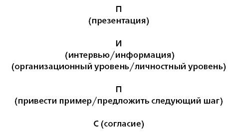 Иллюстрация к книге — Управление ключевыми клиентами. Эффективное сотрудничество, стратегическое партнерство и рост продаж [i_040.jpg]