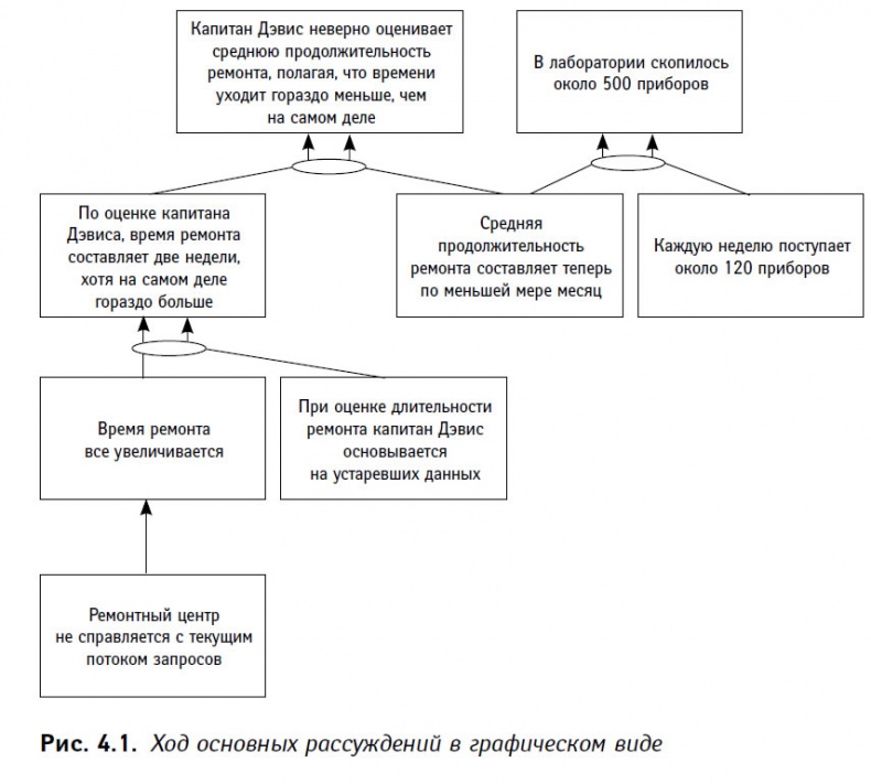 Иллюстрация к книге — Теория ограничений в действии. Системный подход к повышению эффективности компании [i_012.jpg]