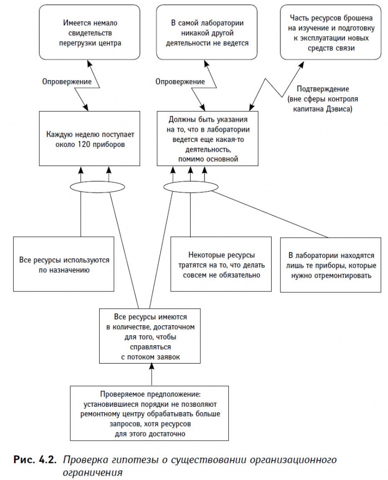 Иллюстрация к книге — Теория ограничений в действии. Системный подход к повышению эффективности компании [i_013.jpg]