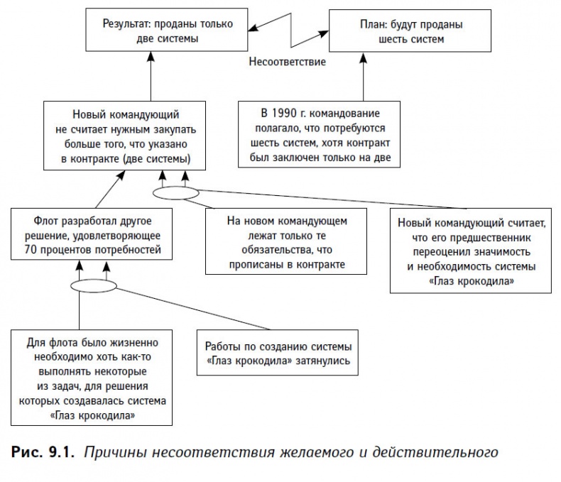 Иллюстрация к книге — Теория ограничений в действии. Системный подход к повышению эффективности компании [i_024.jpg]