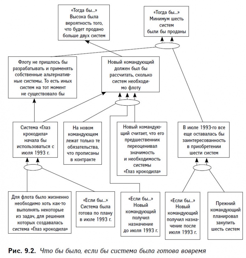 Иллюстрация к книге — Теория ограничений в действии. Системный подход к повышению эффективности компании [i_025.jpg]
